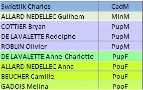Qualifiés ligue